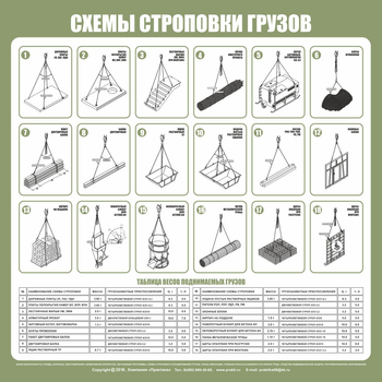 Схема строповки st09 (800х800 мм, пленка самоклеющаяся) - Схемы строповки и складирования грузов - Магазин охраны труда ohranatruda-shop.ru